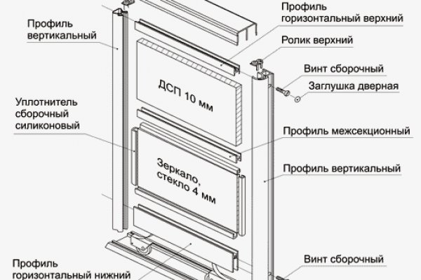 Kraken зеркало даркнет